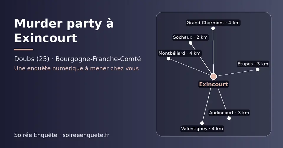 Carte schématique : Exincourt et les communes voisines présentées sur ce site (Sochaux, Étupes, Audincourt, Grand-Charmont, Valentigney, Montbéliard)