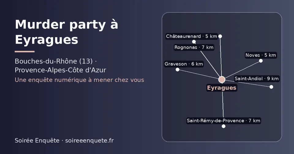 Carte schématique : Eyragues et les communes voisines présentées sur ce site (Châteaurenard, Noves, Graveson, Saint-Rémy-de-Provence, Rognonas, Saint-Andiol)