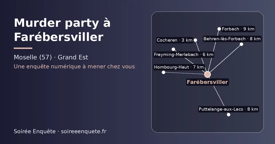 Carte schématique : Farébersviller et les communes voisines présentées sur ce site (Cocheren, Freyming-Merlebach, Hombourg-Haut, Puttelange-aux-Lacs, Behren-lès-Forbach, Forbach)