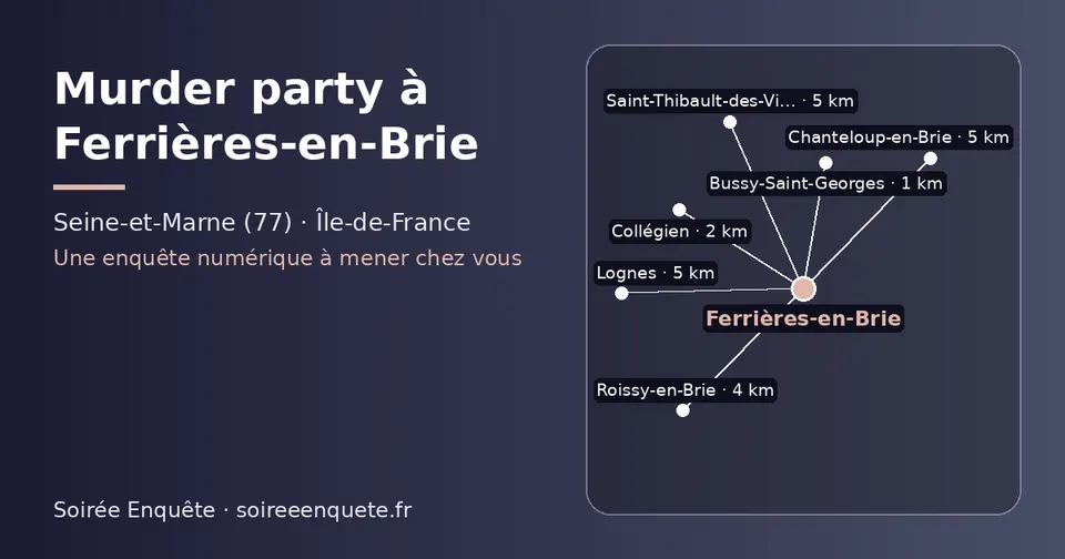 Carte schématique : Ferrières-en-Brie et les communes voisines présentées sur ce site (Bussy-Saint-Georges, Collégien, Roissy-en-Brie, Chanteloup-en-Brie, Lognes, Saint-Thibault-des-Vignes)