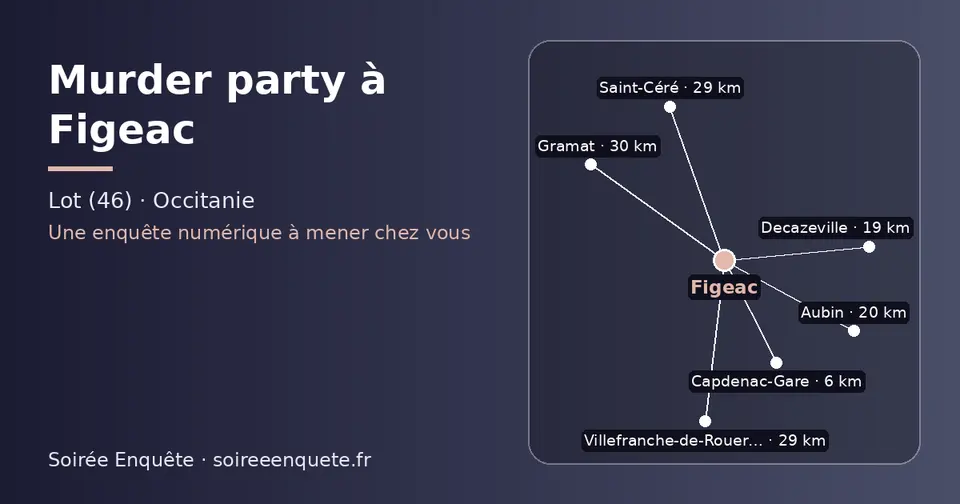 Carte schématique : Figeac et les communes voisines présentées sur ce site (Capdenac-Gare, Decazeville, Aubin, Saint-Céré, Villefranche-de-Rouergue, Gramat)