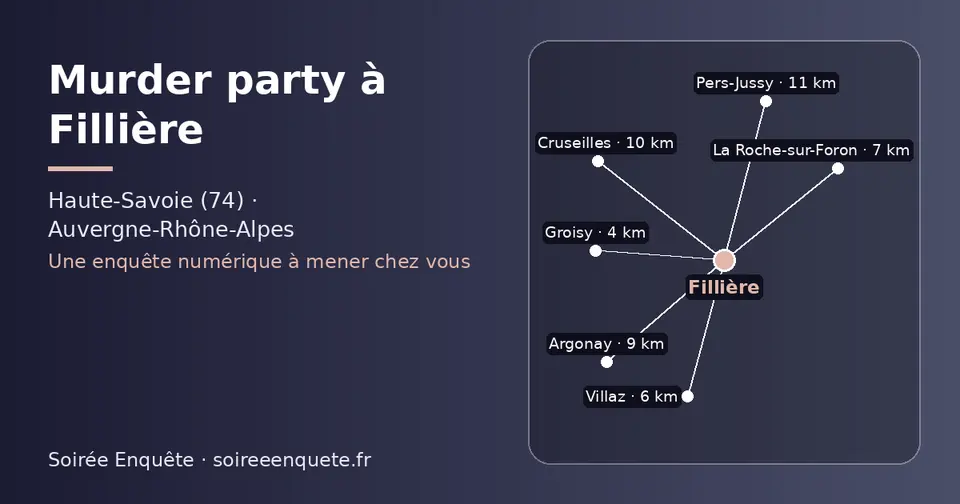 Carte schématique : Fillière et les communes voisines présentées sur ce site (Groisy, Villaz, La Roche-sur-Foron, Argonay, Cruseilles, Pers-Jussy)