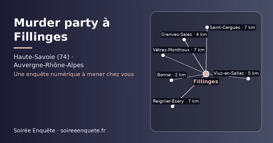 Carte schématique : Fillinges et les communes voisines présentées sur ce site (Bonne, Cranves-Sales, Viuz-en-Sallaz, Vétraz-Monthoux, Saint-Cergues, Reignier-Ésery)