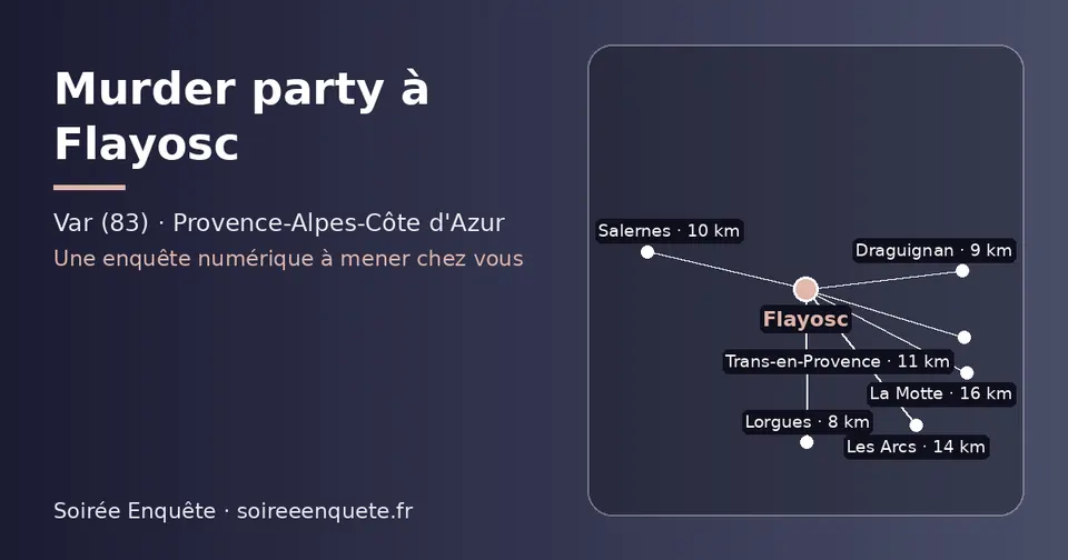 Carte schématique : Flayosc et les communes voisines présentées sur ce site (Lorgues, Draguignan, Salernes, Trans-en-Provence, Les Arcs, La Motte)