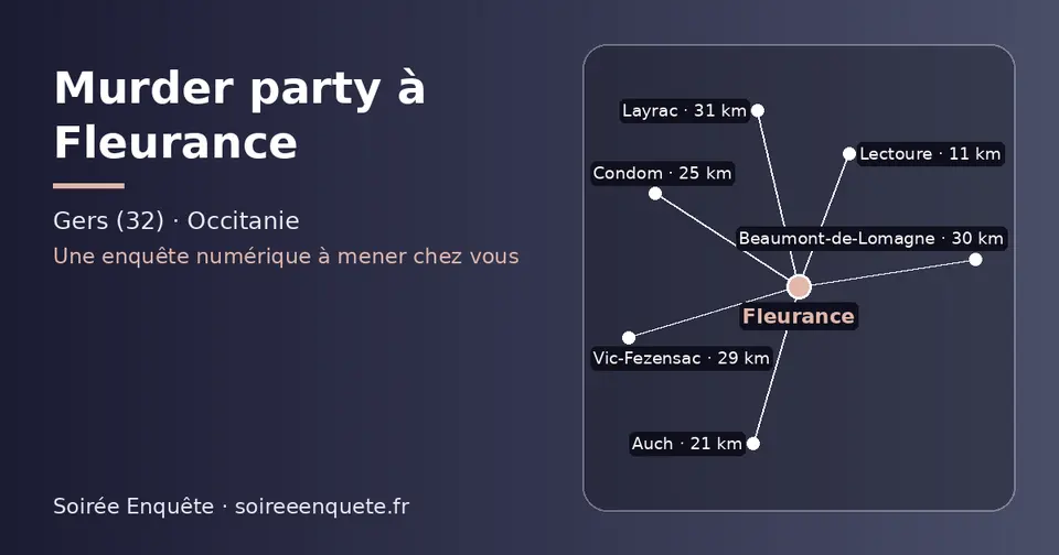 Carte schématique : Fleurance et les communes voisines présentées sur ce site (Lectoure, Auch, Condom, Vic-Fezensac, Beaumont-de-Lomagne, Layrac)