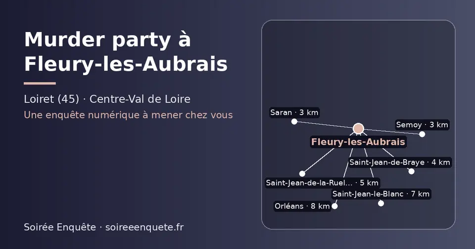 Carte schématique : Fleury-les-Aubrais et les communes voisines présentées sur ce site (Saran, Semoy, Saint-Jean-de-Braye, Saint-Jean-de-la-Ruelle, Saint-Jean-le-Blanc, Orléans)