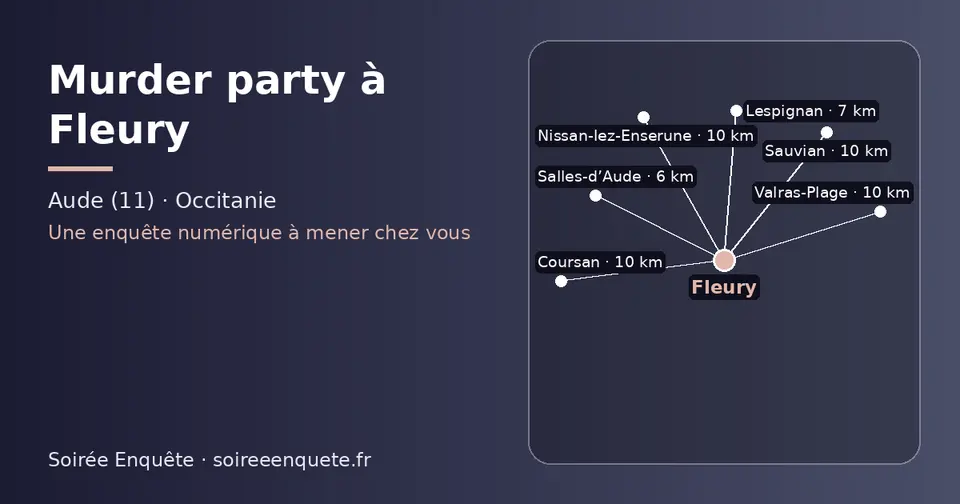 Carte schématique : Fleury et les communes voisines présentées sur ce site (Salles-d’Aude, Lespignan, Nissan-lez-Enserune, Coursan, Valras-Plage, Sauvian)