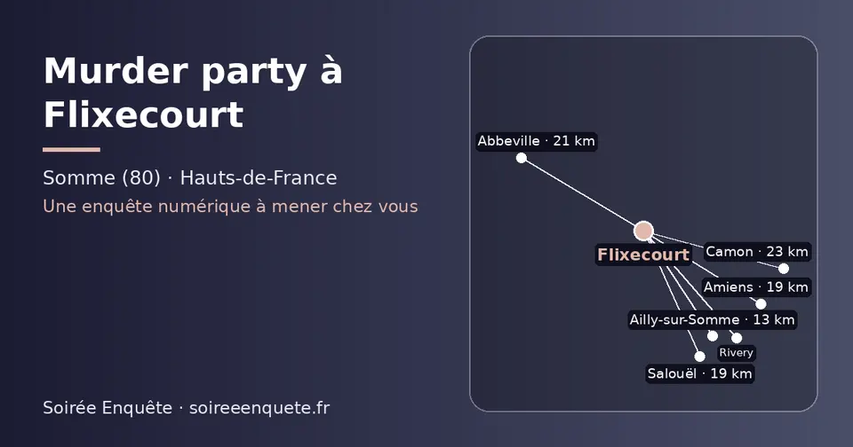 Carte schématique : Flixecourt et les communes voisines présentées sur ce site (Ailly-sur-Somme, Amiens, Salouël, Abbeville, Rivery, Camon)