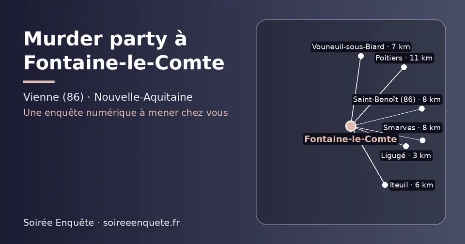 Carte schématique : Fontaine-le-Comte et les communes voisines présentées sur ce site (Ligugé, Iteuil, Vouneuil-sous-Biard, Smarves, Saint-Benoît (86), Poitiers)