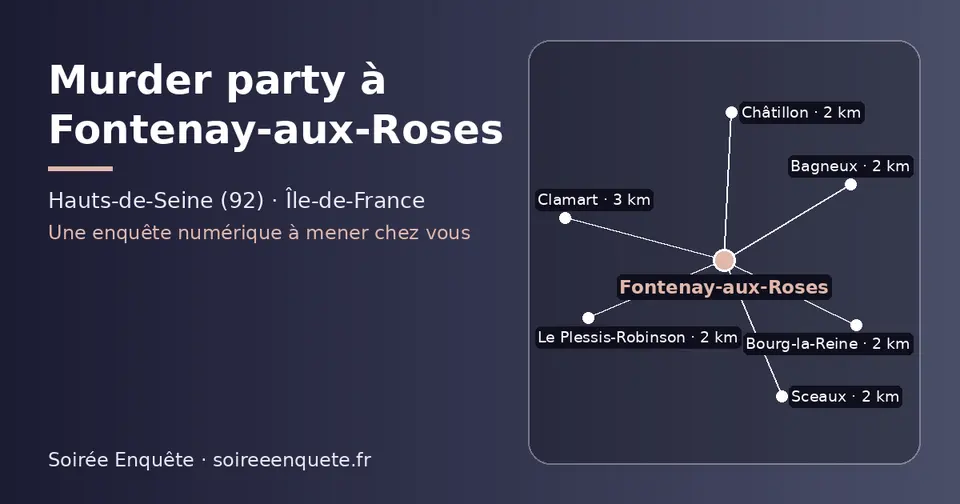 Carte schématique : Fontenay-aux-Roses et les communes voisines présentées sur ce site (Châtillon, Sceaux, Bagneux, Le Plessis-Robinson, Bourg-la-Reine, Clamart)
