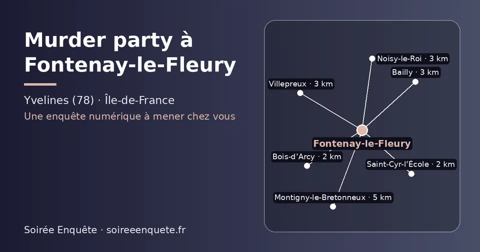 Carte schématique : Fontenay-le-Fleury et les communes voisines présentées sur ce site (Saint-Cyr-l’École, Bois-d’Arcy, Villepreux, Bailly, Noisy-le-Roi, Montigny-le-Bretonneux)