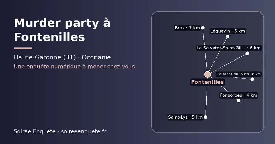 Carte schématique : Fontenilles et les communes voisines présentées sur ce site (Fonsorbes, Saint-Lys, Léguevin, La Salvetat-Saint-Gilles, Plaisance-du-Touch, Brax)