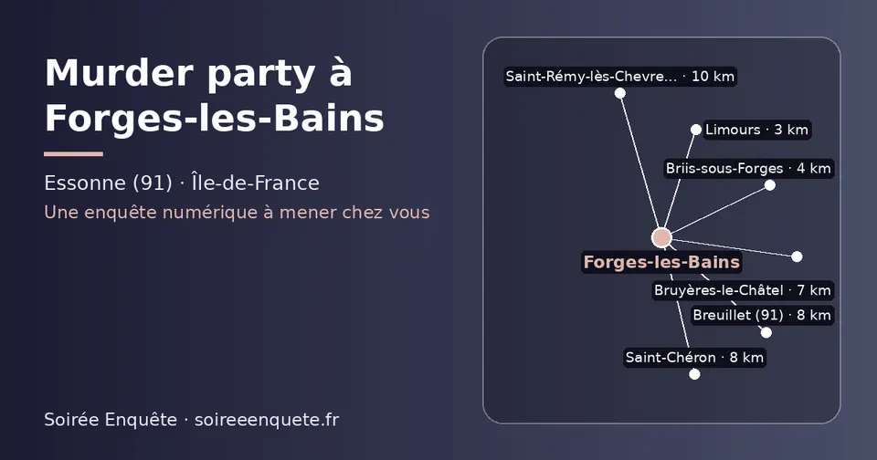 Carte schématique : Forges-les-Bains et les communes voisines présentées sur ce site (Limours, Briis-sous-Forges, Bruyères-le-Châtel, Breuillet (91), Saint-Chéron, Saint-Rémy-lès-Chevreuse)