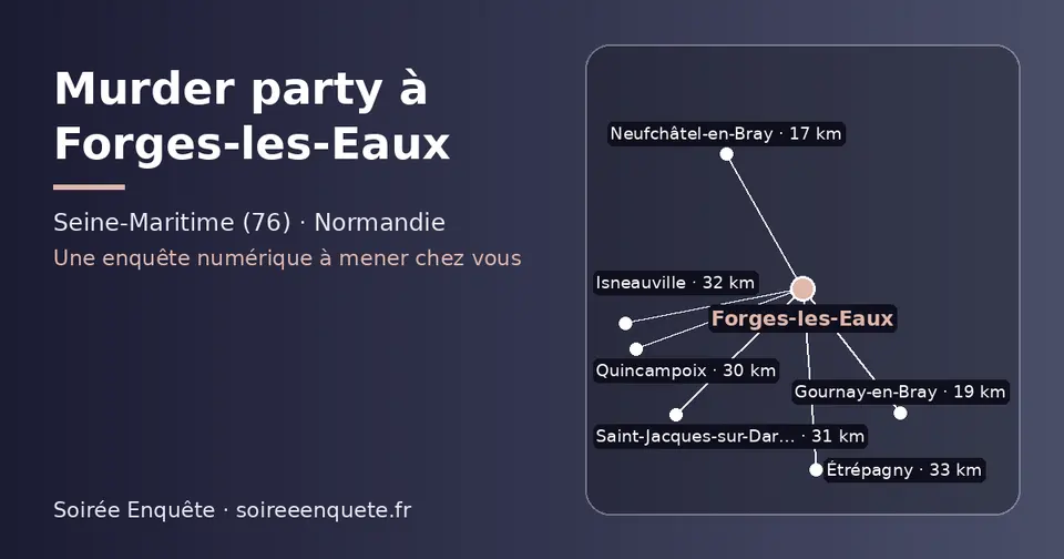 Carte schématique : Forges-les-Eaux et les communes voisines présentées sur ce site (Neufchâtel-en-Bray, Gournay-en-Bray, Quincampoix, Saint-Jacques-sur-Darnétal, Isneauville, Étrépagny)