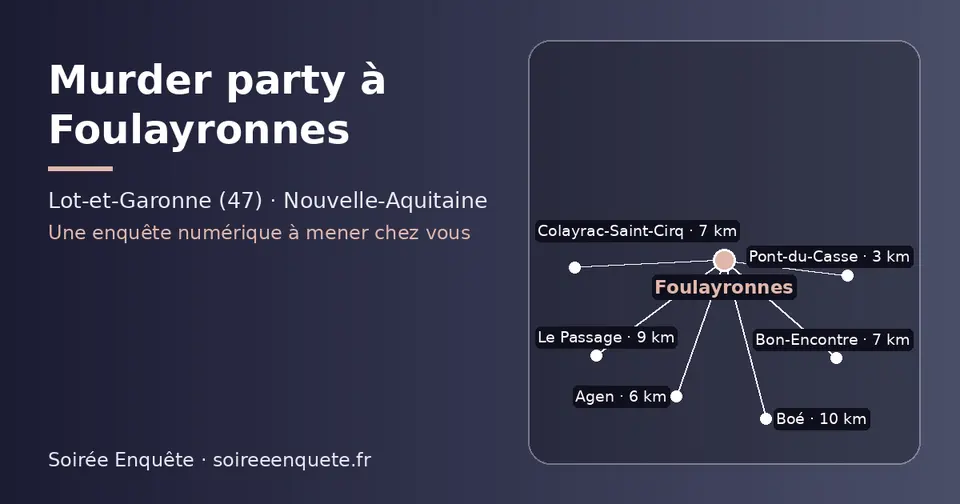 Carte schématique : Foulayronnes et les communes voisines présentées sur ce site (Pont-du-Casse, Agen, Bon-Encontre, Colayrac-Saint-Cirq, Le Passage, Boé)