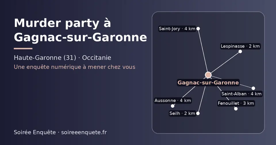 Carte schématique : Gagnac-sur-Garonne et les communes voisines présentées sur ce site (Seilh, Lespinasse, Fenouillet, Saint-Jory, Aussonne, Saint-Alban)