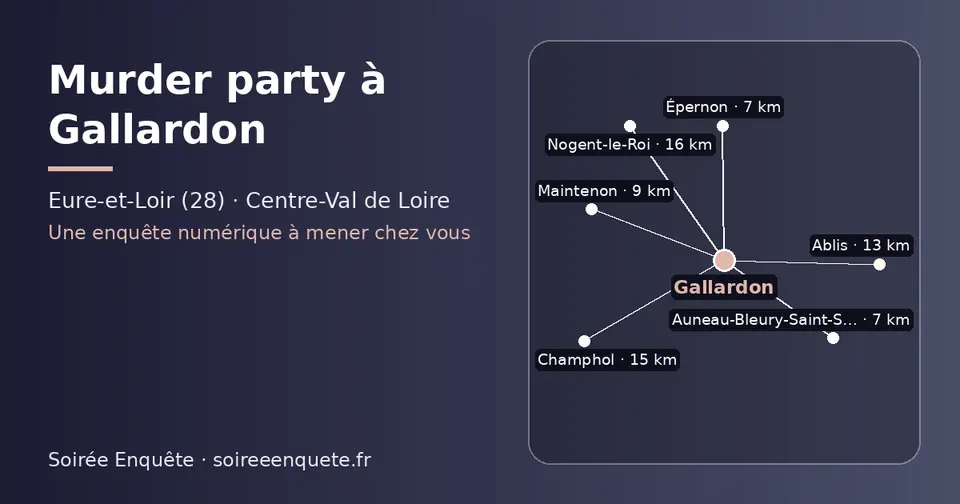 Carte schématique : Gallardon et les communes voisines présentées sur ce site (Épernon, Auneau-Bleury-Saint-Symphorien, Maintenon, Ablis, Champhol, Nogent-le-Roi)