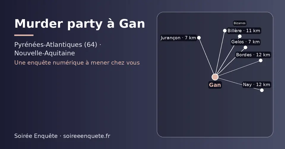 Carte schématique : Gan et les communes voisines présentées sur ce site (Gelos, Jurançon, Billère, Bizanos, Bordes, Nay)