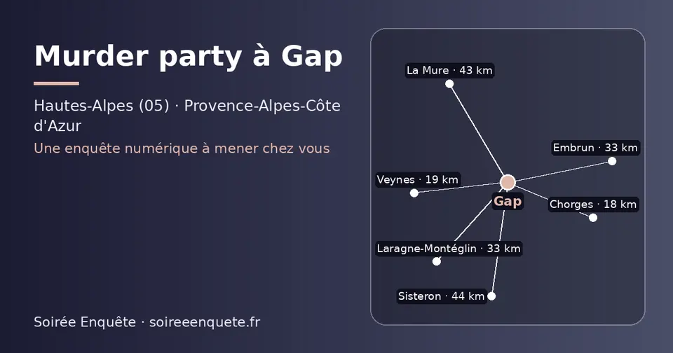 Carte schématique : Gap et les communes voisines présentées sur ce site (Chorges, Veynes, Embrun, Laragne-Montéglin, La Mure, Sisteron)