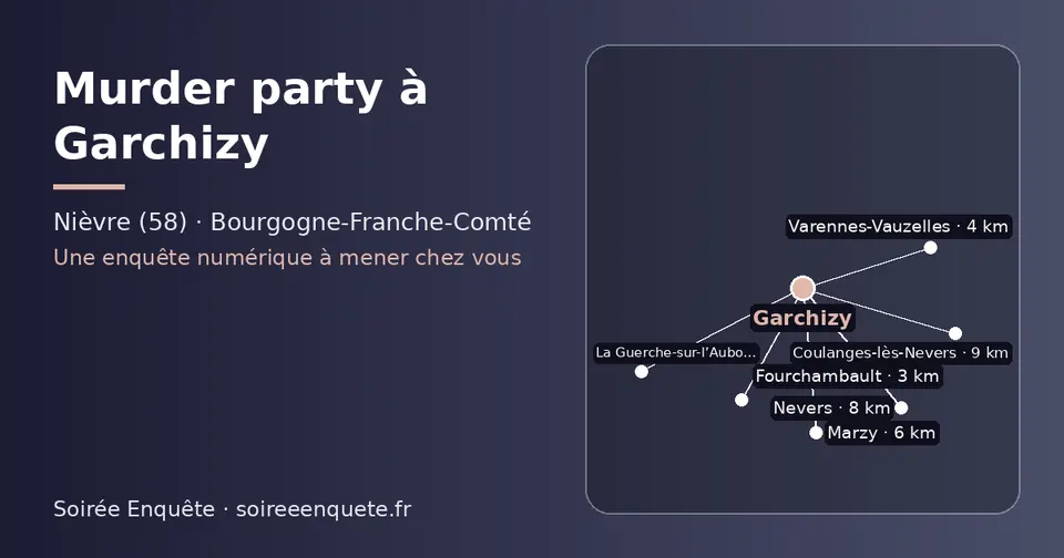 Carte schématique : Garchizy et les communes voisines présentées sur ce site (Fourchambault, Varennes-Vauzelles, Marzy, Nevers, Coulanges-lès-Nevers, La Guerche-sur-l’Aubois)