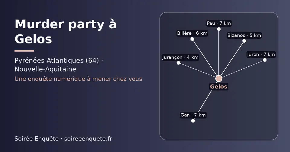 Carte schématique : Gelos et les communes voisines présentées sur ce site (Jurançon, Bizanos, Billère, Idron, Gan, Pau)