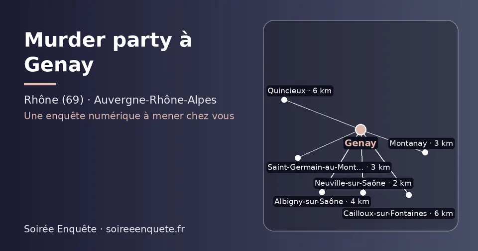 Carte schématique : Genay et les communes voisines présentées sur ce site (Neuville-sur-Saône, Montanay, Saint-Germain-au-Mont-d’Or, Albigny-sur-Saône, Quincieux, Cailloux-sur-Fontaines)