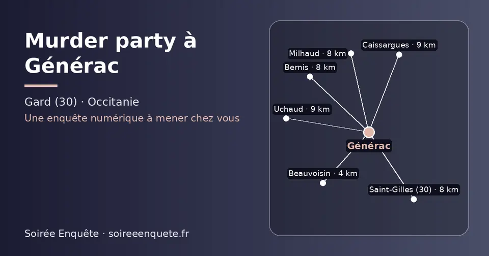 Carte schématique : Générac et les communes voisines présentées sur ce site (Beauvoisin, Saint-Gilles (30), Bernis, Milhaud, Caissargues, Uchaud)
