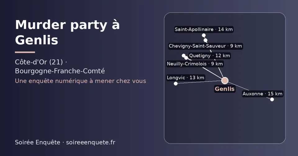 Carte schématique : Genlis et les communes voisines présentées sur ce site (Neuilly-Crimolois, Chevigny-Saint-Sauveur, Quetigny, Longvic, Saint-Apollinaire, Auxonne)