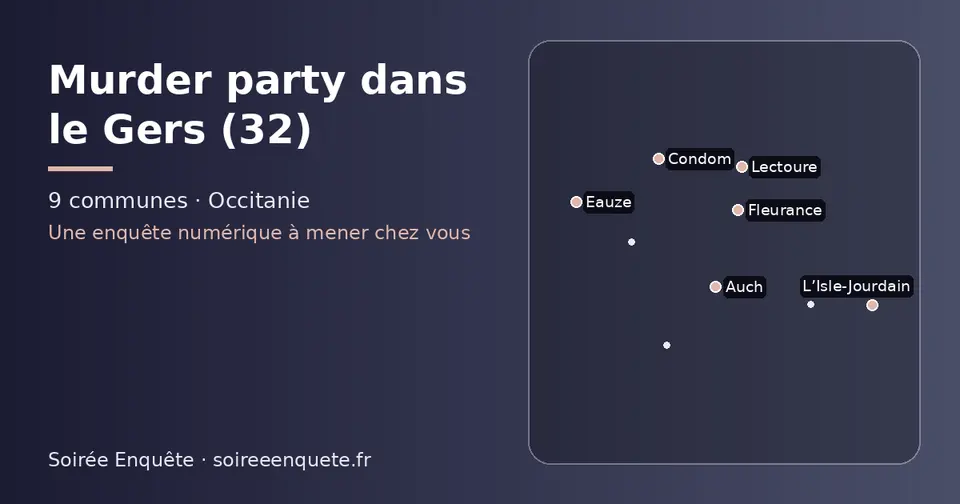 Carte schématique des 9 communes du Gers présentées sur ce site