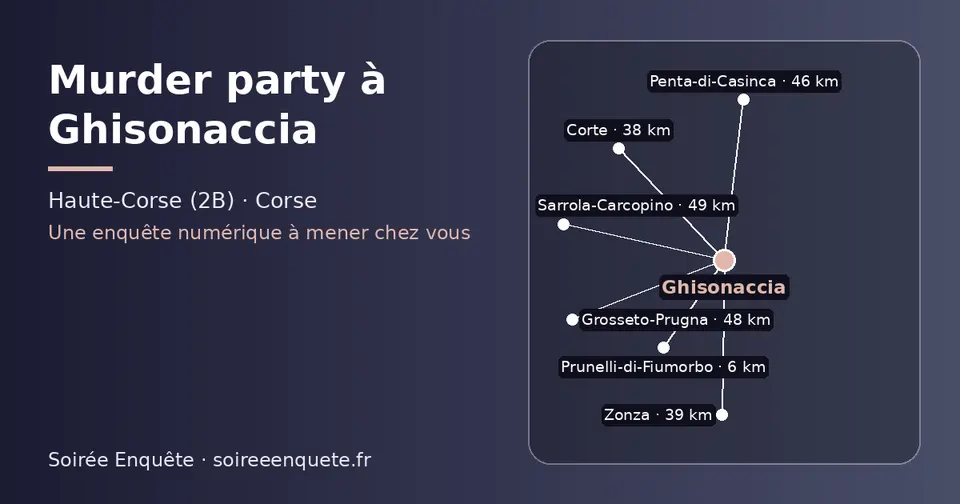 Carte schématique : Ghisonaccia et les communes voisines présentées sur ce site (Prunelli-di-Fiumorbo, Corte, Zonza, Penta-di-Casinca, Grosseto-Prugna, Sarrola-Carcopino)