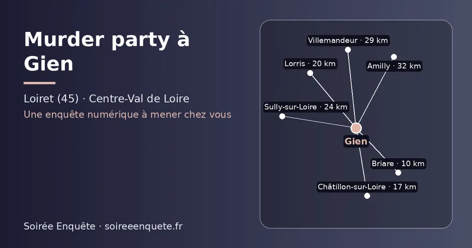 Carte schématique : Gien et les communes voisines présentées sur ce site (Briare, Châtillon-sur-Loire, Lorris, Sully-sur-Loire, Villemandeur, Amilly)