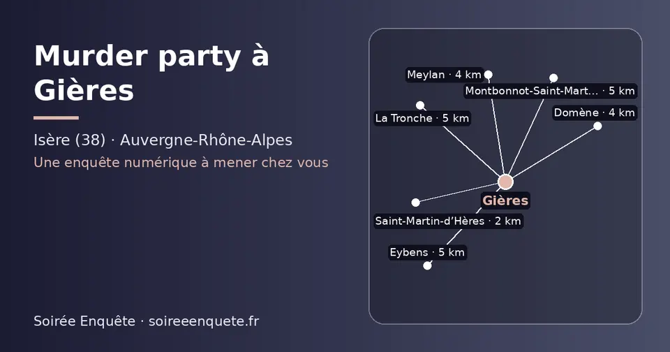 Carte schématique : Gières et les communes voisines présentées sur ce site (Saint-Martin-d’Hères, Meylan, Domène, Eybens, Montbonnot-Saint-Martin, La Tronche)