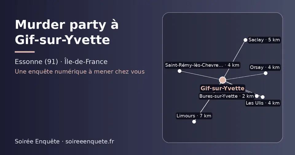 Carte schématique : Gif-sur-Yvette et les communes voisines présentées sur ce site (Bures-sur-Yvette, Saint-Rémy-lès-Chevreuse, Orsay, Les Ulis, Saclay, Limours)
