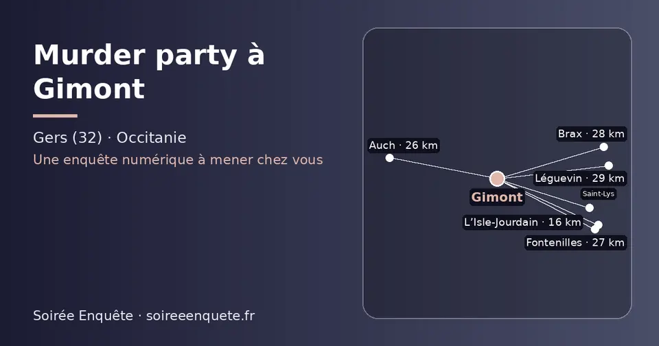 Carte schématique : Gimont et les communes voisines présentées sur ce site (L’Isle-Jourdain, Auch, Fontenilles, Brax, Saint-Lys, Léguevin)