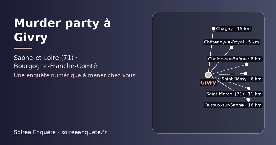 Carte schématique : Givry et les communes voisines présentées sur ce site (Châtenoy-le-Royal, Saint-Rémy, Chalon-sur-Saône, Saint-Marcel (71), Chagny, Ouroux-sur-Saône)