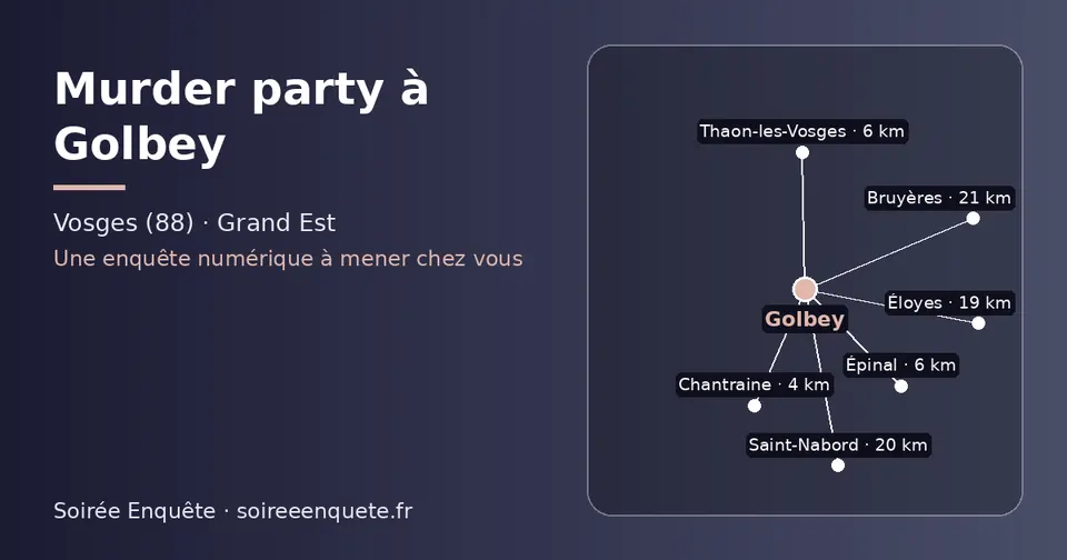 Carte schématique : Golbey et les communes voisines présentées sur ce site (Chantraine, Thaon-les-Vosges, Épinal, Éloyes, Saint-Nabord, Bruyères)
