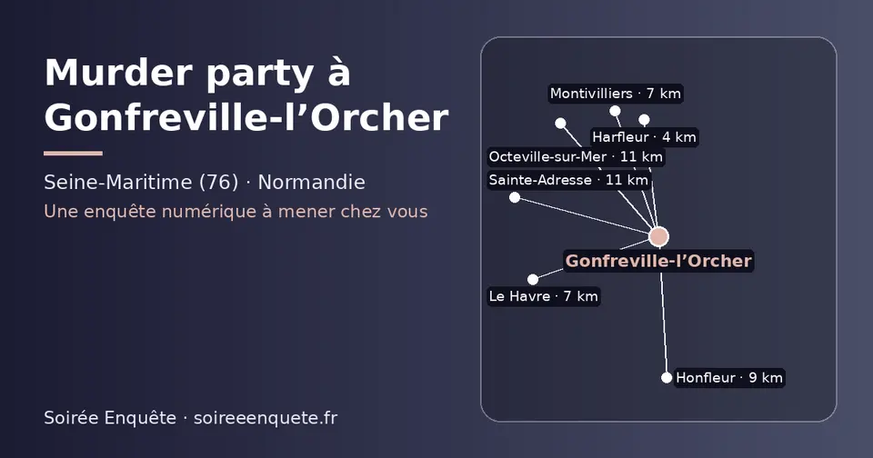 Carte schématique : Gonfreville-l’Orcher et les communes voisines présentées sur ce site (Harfleur, Montivilliers, Le Havre, Honfleur, Sainte-Adresse, Octeville-sur-Mer)