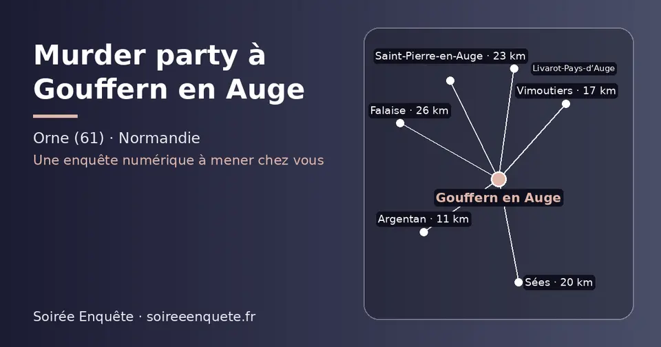 Carte schématique : Gouffern en Auge et les communes voisines présentées sur ce site (Argentan, Vimoutiers, Sées, Saint-Pierre-en-Auge, Livarot-Pays-d’Auge, Falaise)