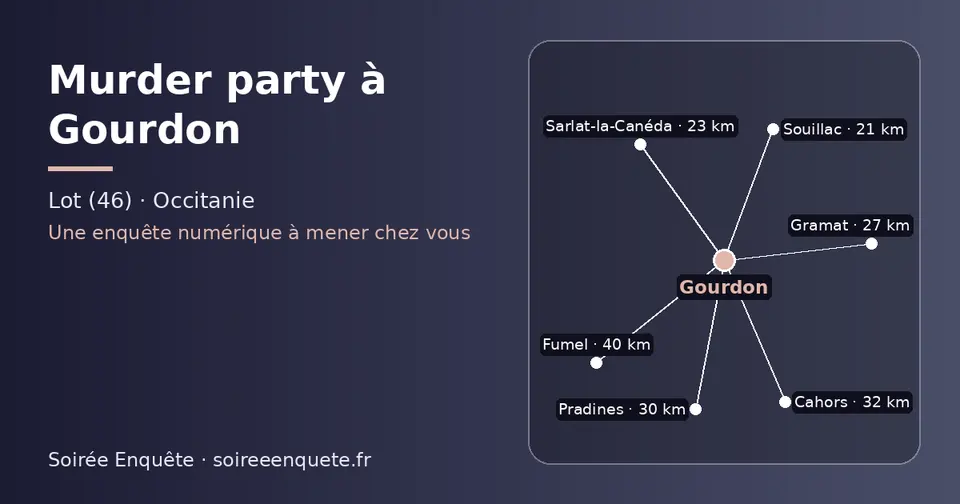 Carte schématique : Gourdon et les communes voisines présentées sur ce site (Souillac, Sarlat-la-Canéda, Gramat, Pradines, Cahors, Fumel)