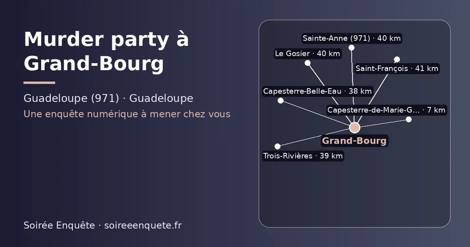 Carte schématique : Grand-Bourg et les communes voisines présentées sur ce site (Capesterre-de-Marie-Galante, Capesterre-Belle-Eau, Trois-Rivières, Sainte-Anne (971), Le Gosier, Saint-François)