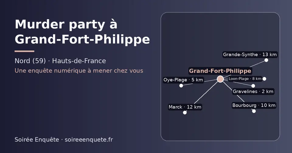Carte schématique : Grand-Fort-Philippe et les communes voisines présentées sur ce site (Gravelines, Oye-Plage, Loon-Plage, Bourbourg, Marck, Grande-Synthe)