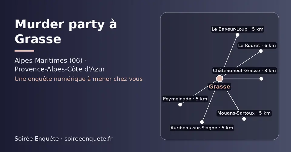 Carte schématique : Grasse et les communes voisines présentées sur ce site (Châteauneuf-Grasse, Mouans-Sartoux, Le Bar-sur-Loup, Peymeinade, Auribeau-sur-Siagne, Le Rouret)