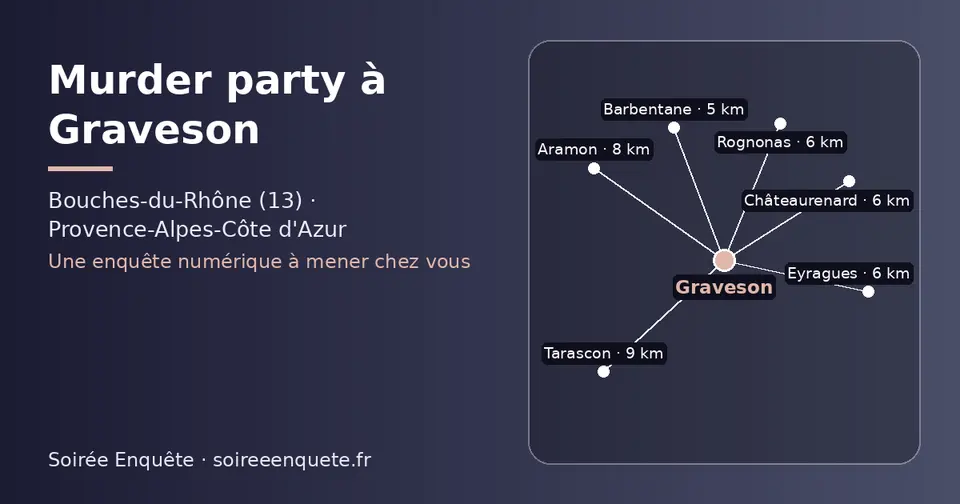 Carte schématique : Graveson et les communes voisines présentées sur ce site (Barbentane, Rognonas, Eyragues, Châteaurenard, Aramon, Tarascon)