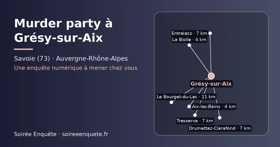 Carte schématique : Grésy-sur-Aix et les communes voisines présentées sur ce site (La Biolle, Aix-les-Bains, Tresserve, Entrelacs, Drumettaz-Clarafond, Le Bourget-du-Lac)