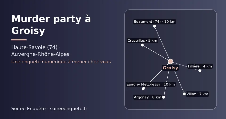Carte schématique : Groisy et les communes voisines présentées sur ce site (Fillière, Cruseilles, Villaz, Argonay, Beaumont (74), Epagny Metz-Tessy)