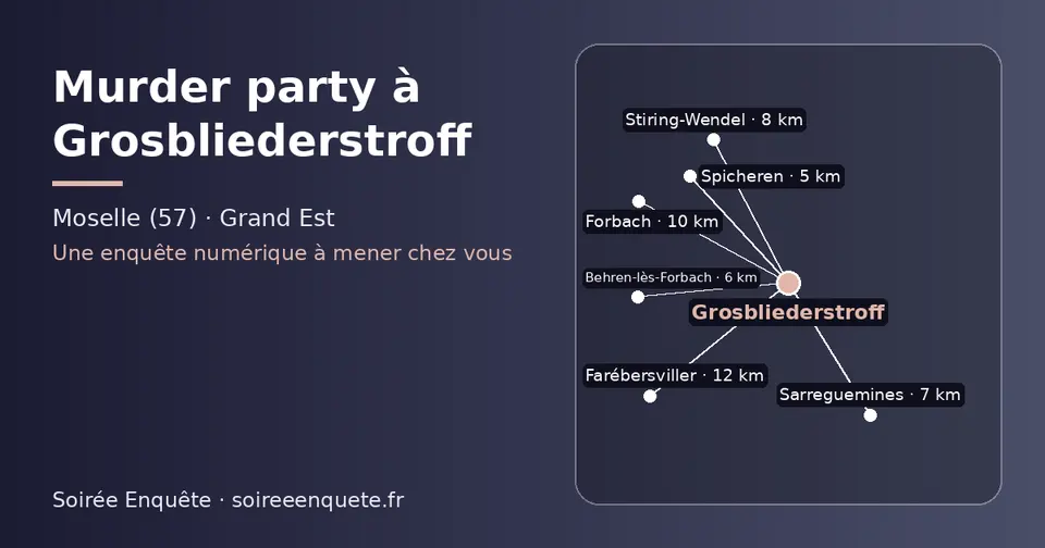 Carte schématique : Grosbliederstroff et les communes voisines présentées sur ce site (Spicheren, Behren-lès-Forbach, Sarreguemines, Stiring-Wendel, Forbach, Farébersviller)