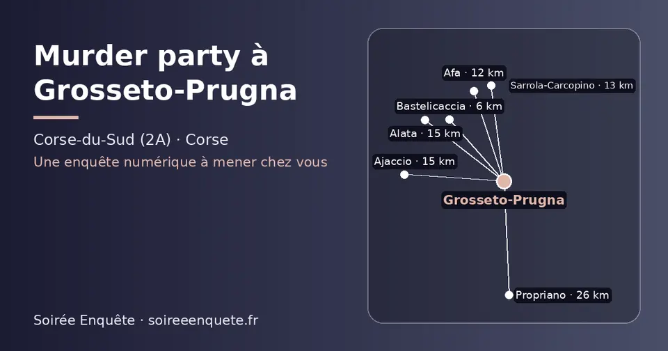 Carte schématique : Grosseto-Prugna et les communes voisines présentées sur ce site (Bastelicaccia, Afa, Sarrola-Carcopino, Ajaccio, Alata, Propriano)