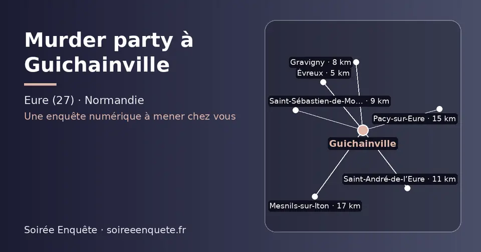 Carte schématique : Guichainville et les communes voisines présentées sur ce site (Évreux, Gravigny, Saint-Sébastien-de-Morsent, Saint-André-de-l’Eure, Pacy-sur-Eure, Mesnils-sur-Iton)