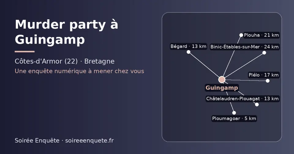 Carte schématique : Guingamp et les communes voisines présentées sur ce site (Ploumagoar, Châtelaudren-Plouagat, Bégard, Plélo, Plouha, Binic-Étables-sur-Mer)