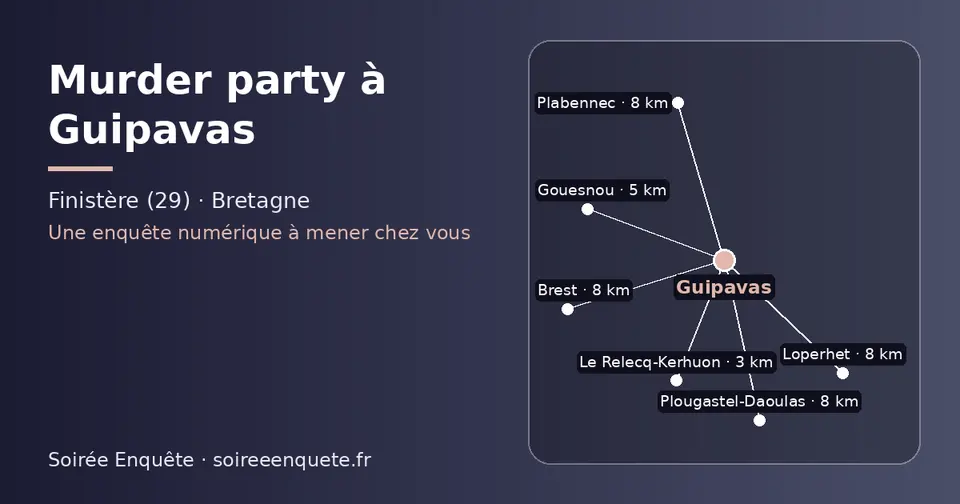 Carte schématique : Guipavas et les communes voisines présentées sur ce site (Le Relecq-Kerhuon, Gouesnou, Plougastel-Daoulas, Brest, Plabennec, Loperhet)